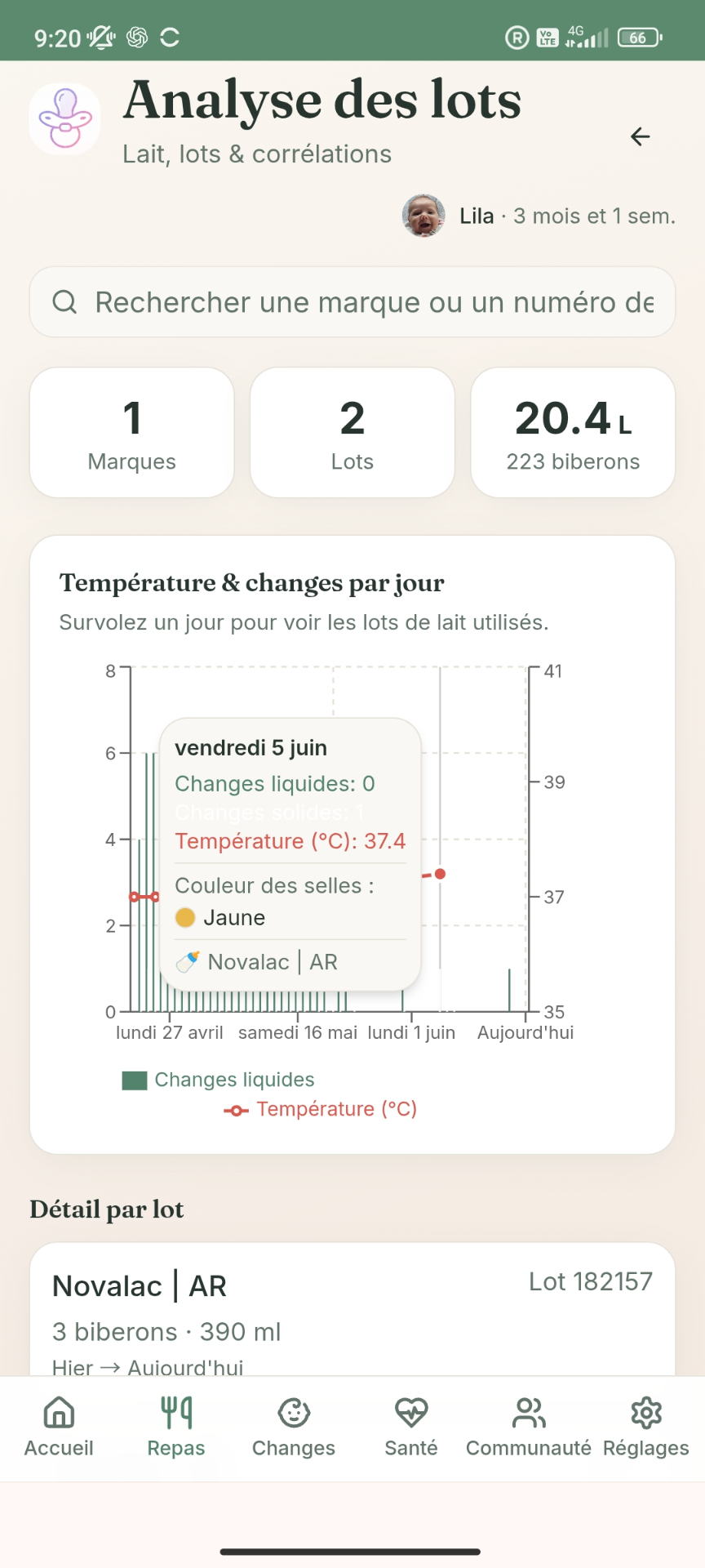 Écran Serenia – Analyse des lots de lait infantile, avec graphique croisant température, changes et lots utilisés